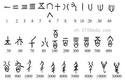 带数字的汉字 词语 成语大全