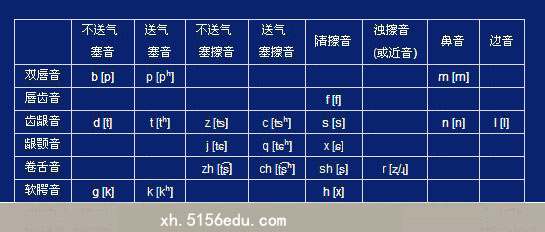 声母发音